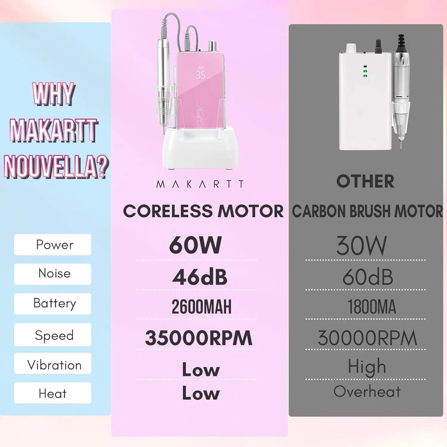 Makartt Professional Nail Drill 35000RPM
