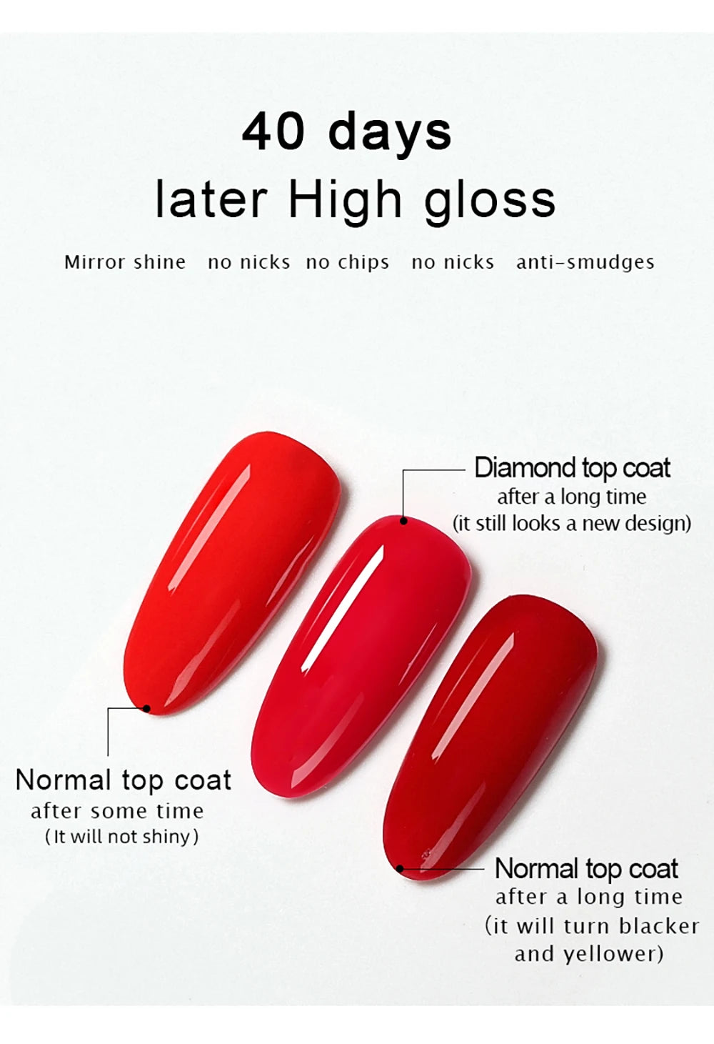 Vendeeni 15ml Diamond Top Coat For Gel Nail Polish