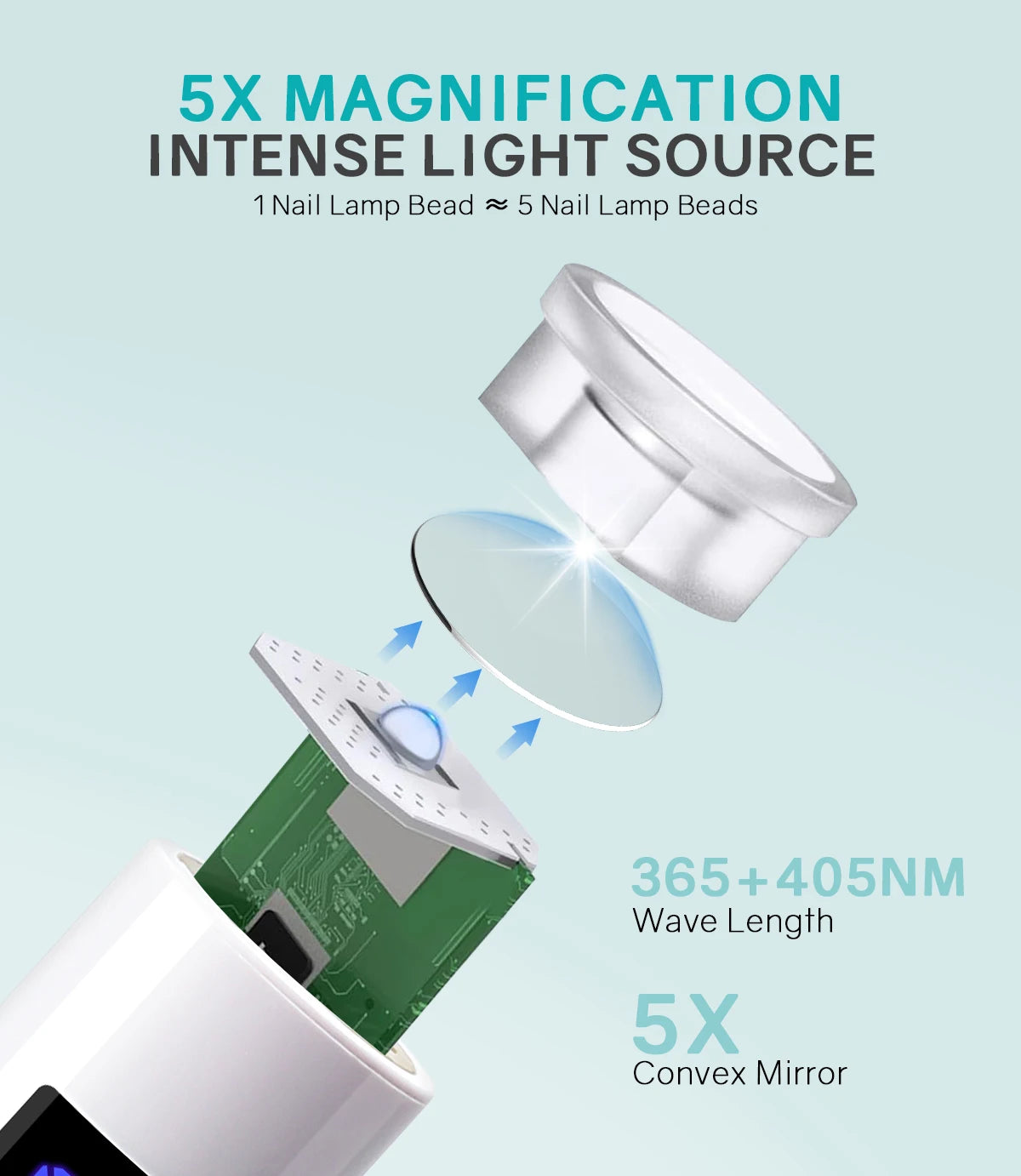 Mini Handheld UV Led Nail Lamp