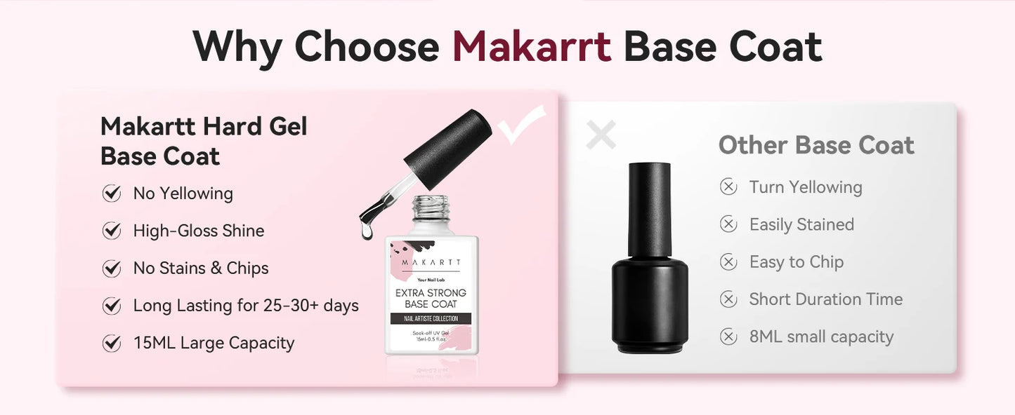 15ml Makartt Extra Strong Base Coat Gel Polish