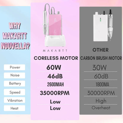 Makartt Professional Nail Drill 35000RPM