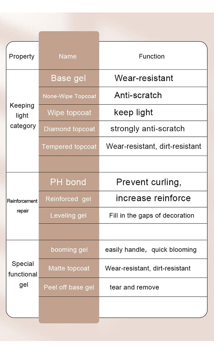 AS 15ml Base and Top Coat for Gel Polish Semi-permanent